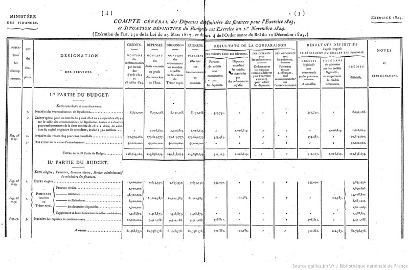 Compte définitif des dépenses ... (Ministère des finances) 1824