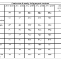 colinreilly- High school grad. rates.jpg